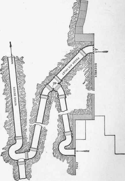 The Location Of Fresh Air Inlets In Cities 40