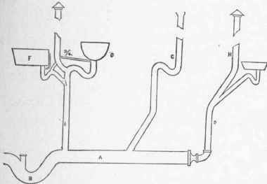 Unreliability Of Heated Flue As A Substitute For P 29