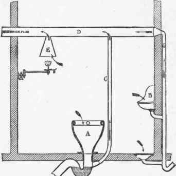 Where To Place Burners To Ventilate Flues By Gas J 52