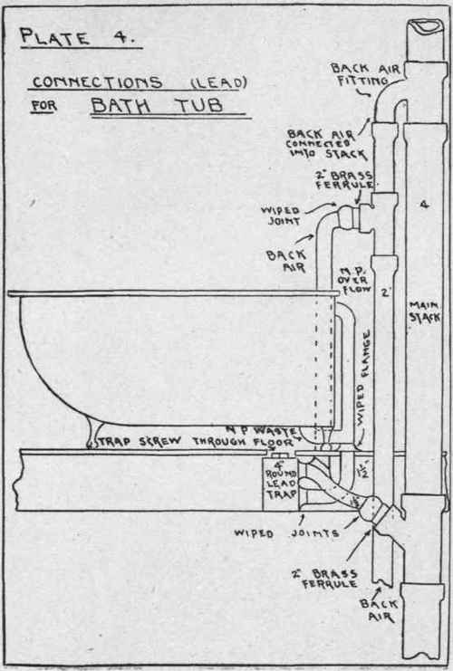 Various Tables 293