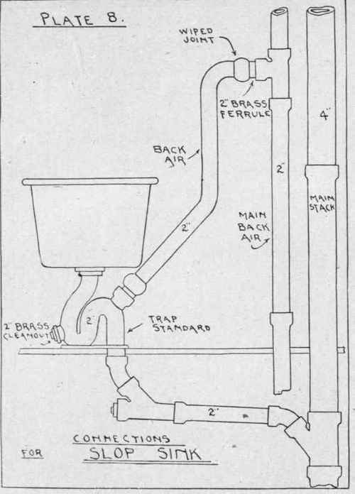 Various Tables 297