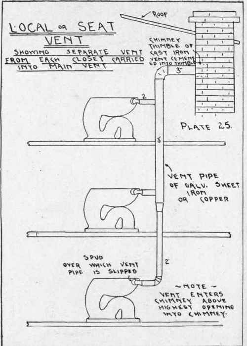 Various Tables 314