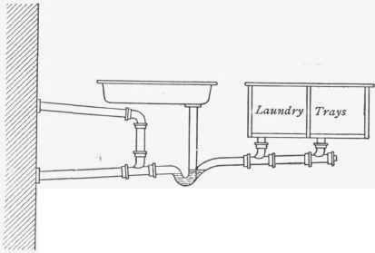 Conditions Governing Use Of Grease Traps 50