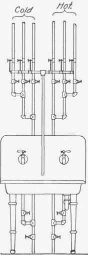 Distributing Manifolds 110