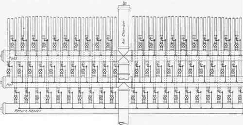 Distributing Manifolds 113