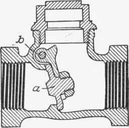 Swing Check Valve 101