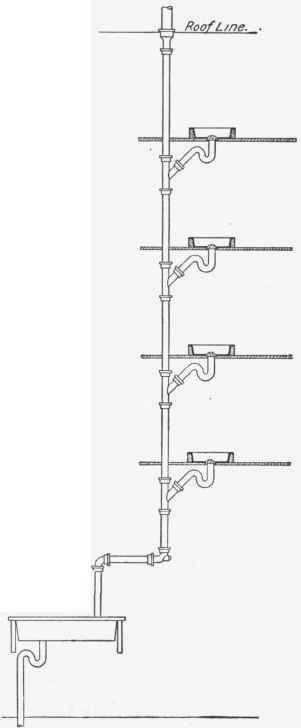 System Of Piping 54