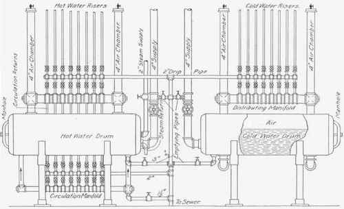System Of Valving 115