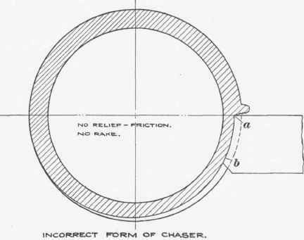 Threading Wrought Pipe 189