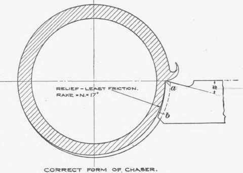Threading Wrought Pipe 190