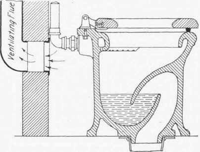 Ventilation Of Closet Compartments 171