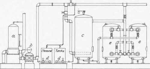 Water Softening Apparatus 135