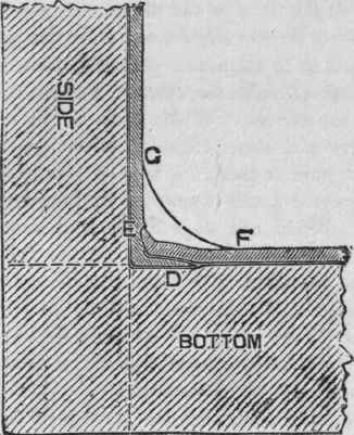 Fig. 101. Transverse Vertical Section of.Horizontal Angle.