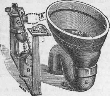 Fig. 125. WAter Battery
