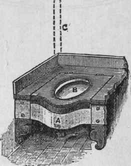 Fig. 129. Seat Action Closet.