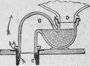 Fig. 137. Showing Defective Joint of Earthenware Trap to Soil Pipe.