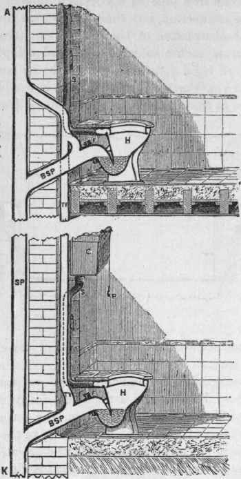 Fig. 140. Showing Connections of Earthenware Closets with a Lead Soil Pipe.