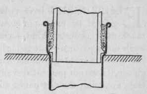 Fig. 141. Showing Joint made with Elastic Closet Cement.