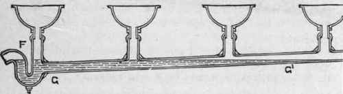 Fig. 159.   Diagrammatic Section of a Range of Basins, showing Bad Arrangement.