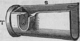 Fig. 172. View of Channel Pipe, WITH A RIGHT HAND Inlet.