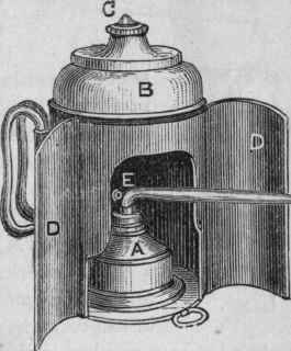 Fig. 3.   Self acting Blowing lamp.