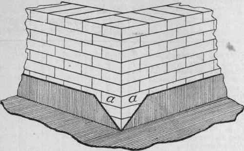 Fig. 7.   Showing Triangular Vacancy in a Cut Break.
