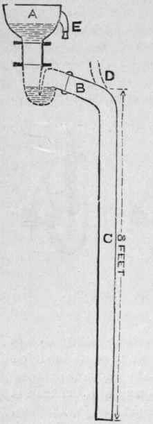 Fig. 85.   Showing ARrangement for testing Traps.