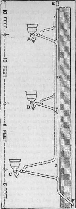 Fig. 93.   Showing a Stack of Waste Pipe, with Three Slop. Sinks upon it, as used for Testing Syphonage of Round Pipe Traps.