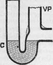 Fig. 99.   Showing Vent Pipe for Water to Ascend up into it, to Recharge the Trap.
