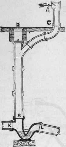 House Drains Continued Disconnection And Ventilati 178