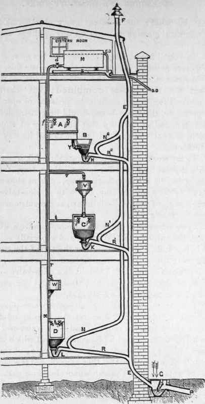 Slop Sinks And Draw Off Sinks 153