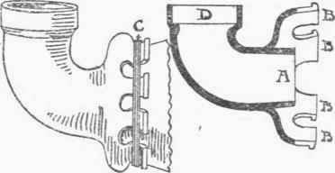 Fig 189. Fullerton's  Full flush  Connection.