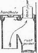 Fig. 210.  Loco  Rust Pocket for Foot of Iron Ventilating Pipe.