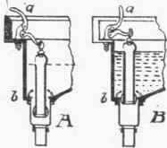 Fig. 48. Lynde's  Loco  Lavatory.