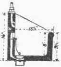 Fig. 73. Foot Bath.