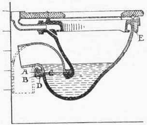 Fig. 99. Milne's  Suspension