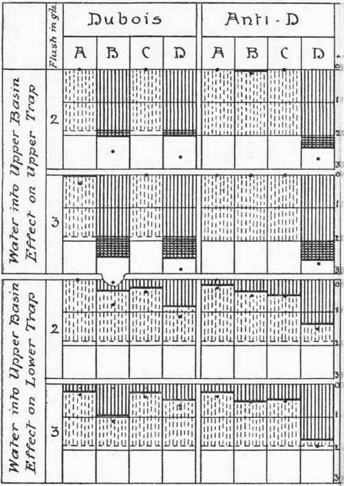Fig. i Results of the Sanitary Institute's