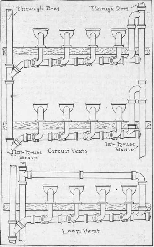 Plumbing Rules 14