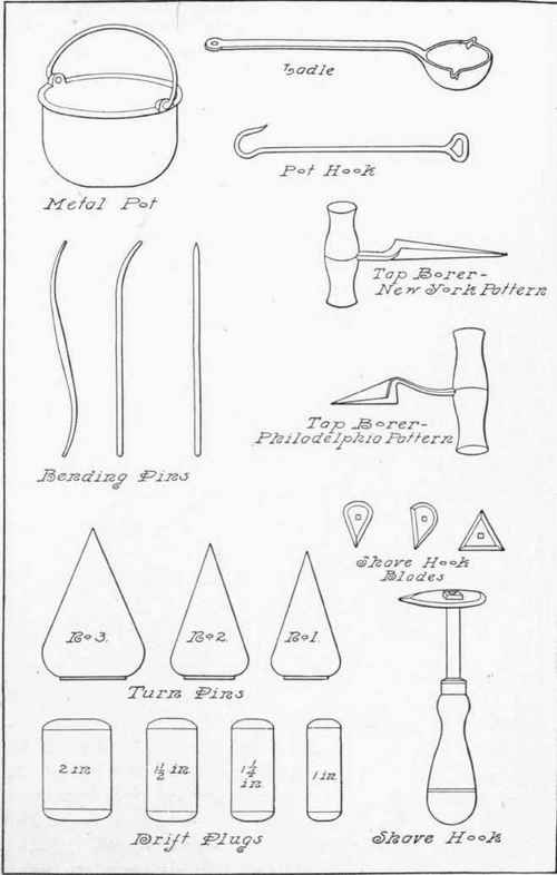 Fig. 1.   A Few of the Plumber's Tools.