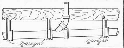 Fig. 104.   The Use of Hangers in Supporting Horizontal Pipe.