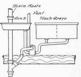 Fig. 121.   Sink and Wash Trays Connected into Drum Trap.   Poor Practice.