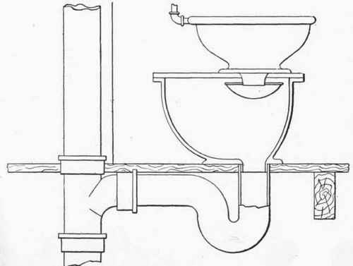 Fig. 127.   The Pan Water Closet and Its Connections.