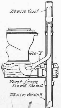 Fig. 141.   Ordinary Method of Venting Water Closets.
