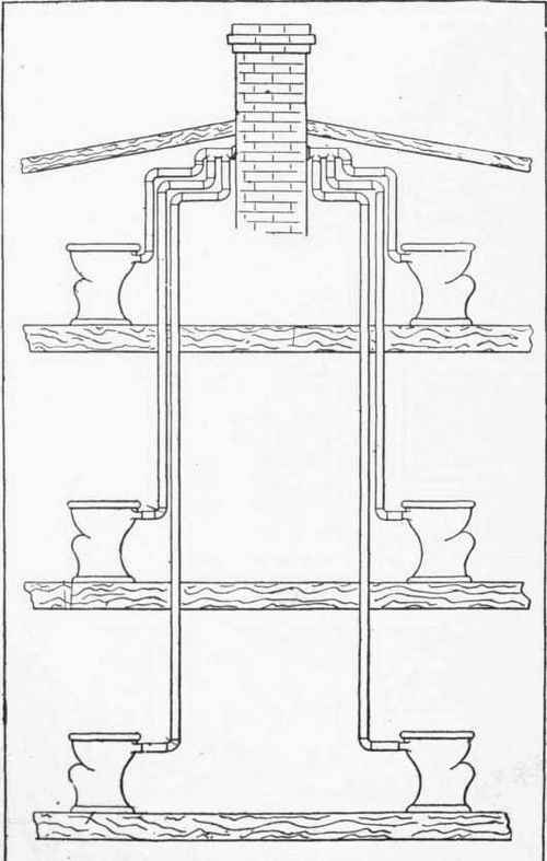 Fig. 162.   Good Method of Constructing Local Vents.