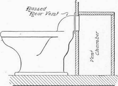 Fig. 165.   Water Closet with Raised Rear Vent.