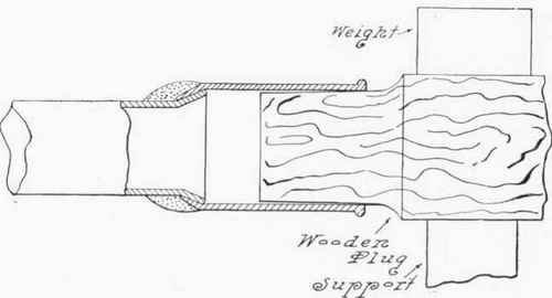 Fig. 17.   Supporting of Brass Ferrule for Wiping.