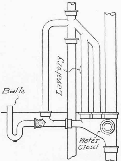 Fig. 178.   A Modern Vented Waste Fitting.