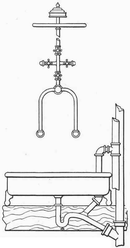Fig. 186.   Connections for Shower Bath.