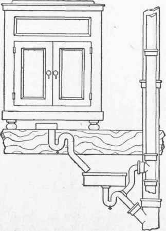 Fig. 192.   Proper Refrigerator Connections.