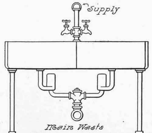 Fig. 204.   End View of Double Line of Wash Sinks.